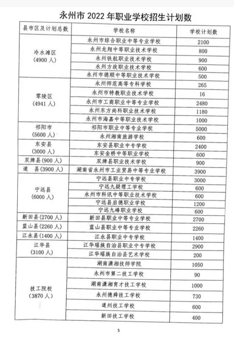 2023永州中考職業(yè)學(xué)校招生計劃