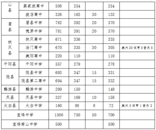 2022年陜西省中考招生計(jì)劃 招生人數(shù)是多少