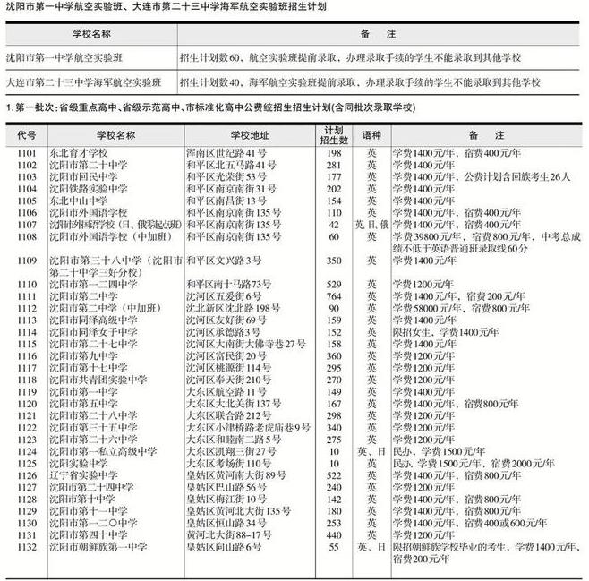 2022年遼寧中考招生計(jì)劃 招生人數(shù)是多少