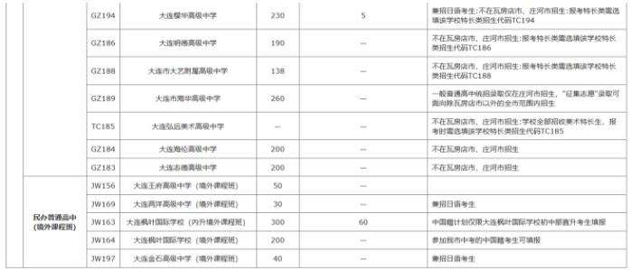 2022年遼寧中考招生計(jì)劃 招生人數(shù)是多少