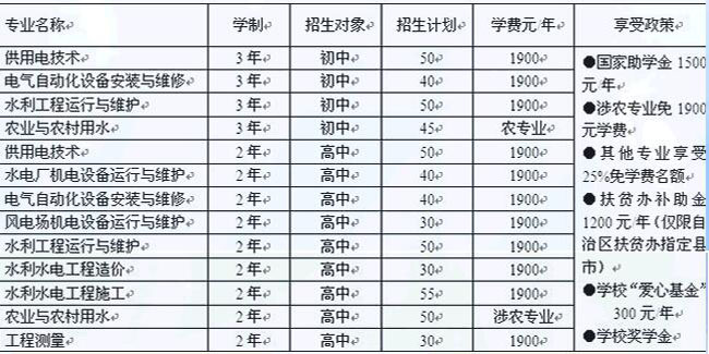 新疆水利水電技工學(xué)校學(xué)費(fèi)多少錢及專業(yè)收費(fèi)標(biāo)準(zhǔn)