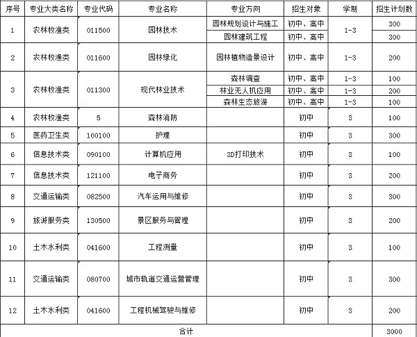 貴州省林業(yè)學(xué)校招生計劃