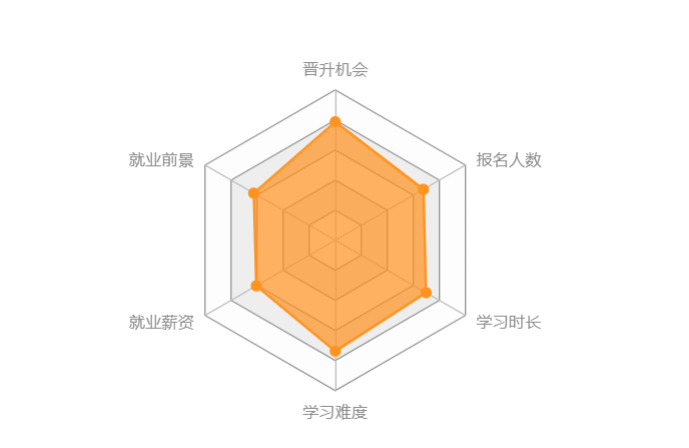 機械工程類專升本難度大嗎？