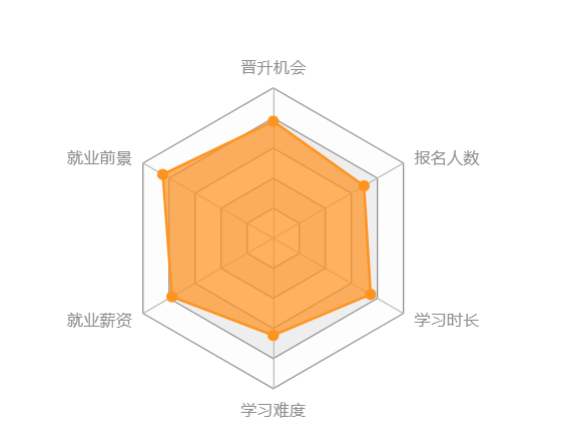 西南大學(xué)網(wǎng)絡(luò)教育怎么樣？