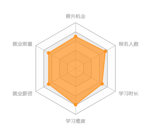 西南大學(xué)網(wǎng)絡(luò)教育怎么樣？