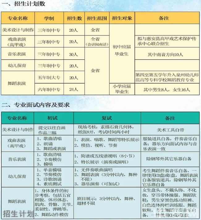 泉州藝術學校招生計劃