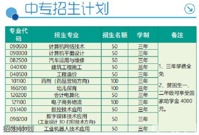 泉州閩南工貿(mào)學校千人大合唱