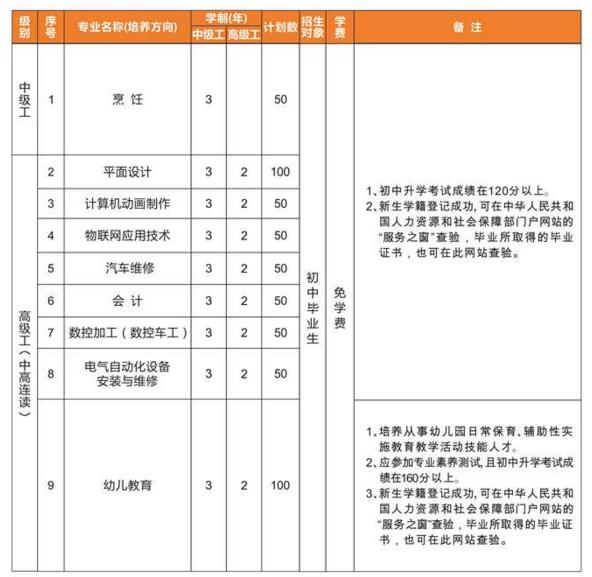 福建省第二高級(jí)技工學(xué)校專業(yè)介紹