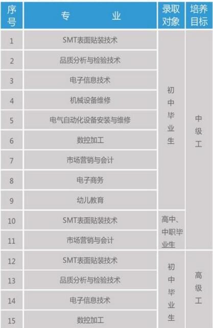 福建省飛毛腿高級(jí)技工學(xué)校專業(yè)介紹