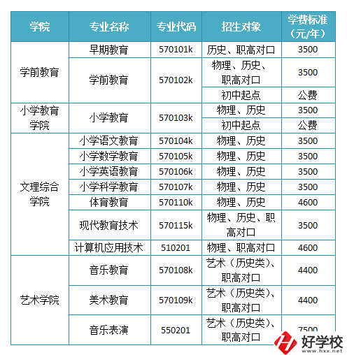 懷化有沒有師范職校？學(xué)校如何報(bào)考錄??？