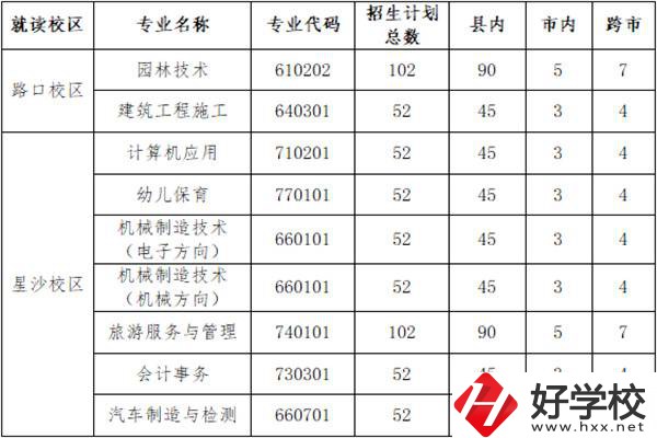 長(zhǎng)沙縣職業(yè)中專學(xué)校招多少人？外地學(xué)生能報(bào)名嗎？