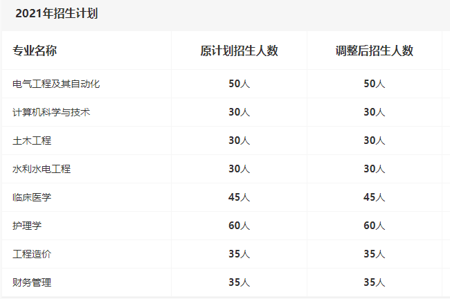 2021年招生計劃