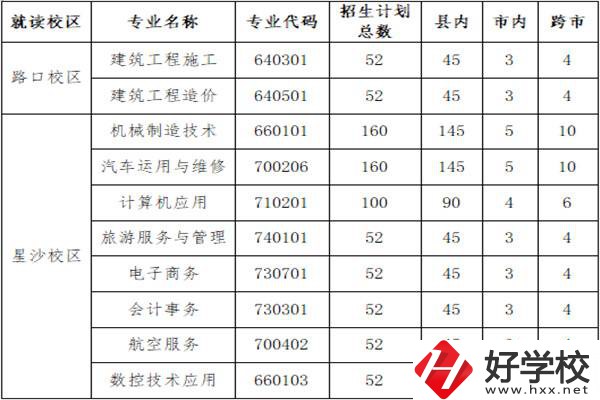 長(zhǎng)沙縣職業(yè)中專學(xué)校招多少人？外地學(xué)生能報(bào)名嗎？