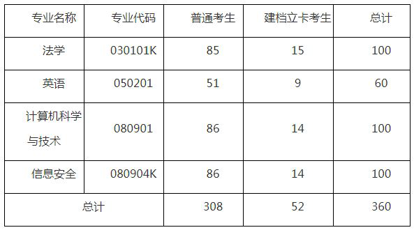 湖北警官學(xué)院專升本招生簡章有什么要注意的？要注意招生計劃的要求