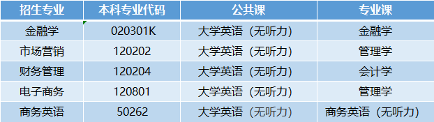 湖北經(jīng)濟學(xué)院