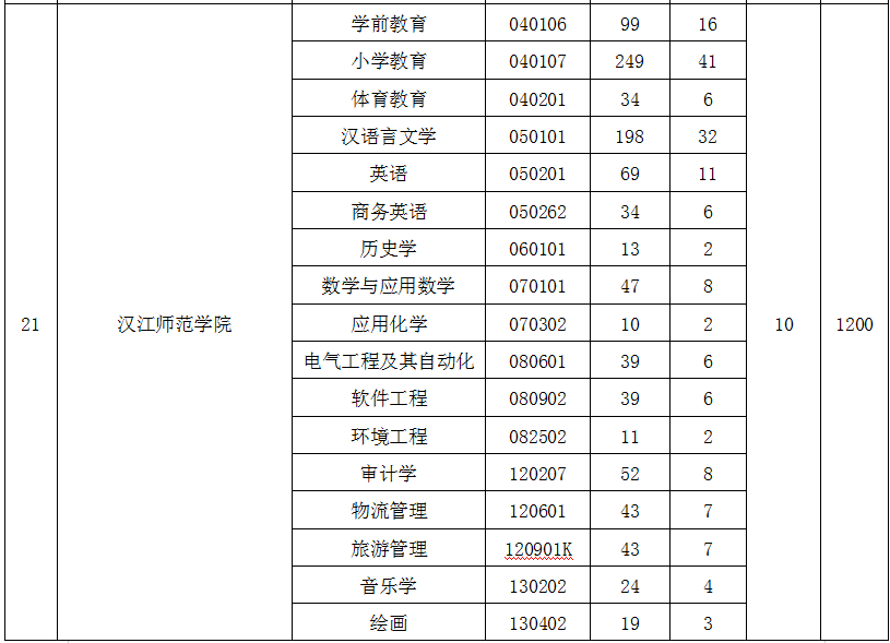 招生專業(yè)