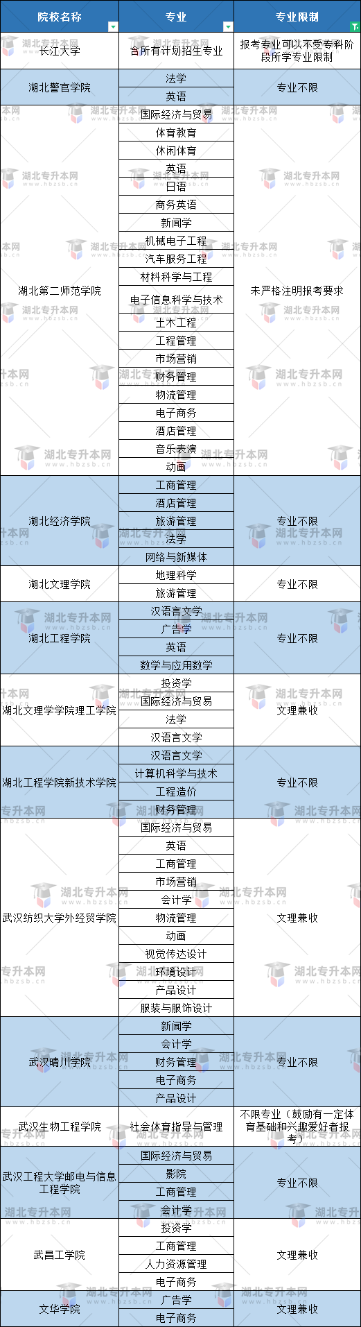 空乘專業(yè)普通專升本有哪些本科大學(xué)能報(bào)？
