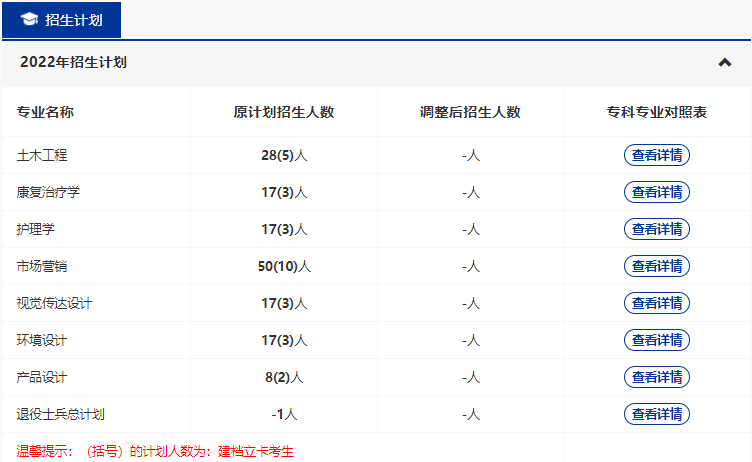 武漢輕工大學(xué)2022普通專升本專業(yè)縮招？哪些專業(yè)計(jì)劃人數(shù)減少？