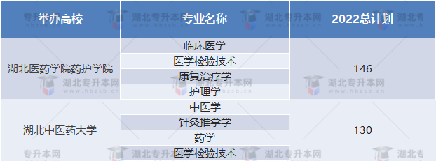 2022普通專升本招生人數(shù)少的院校有哪些？競(jìng)爭(zhēng)壓力大嗎？