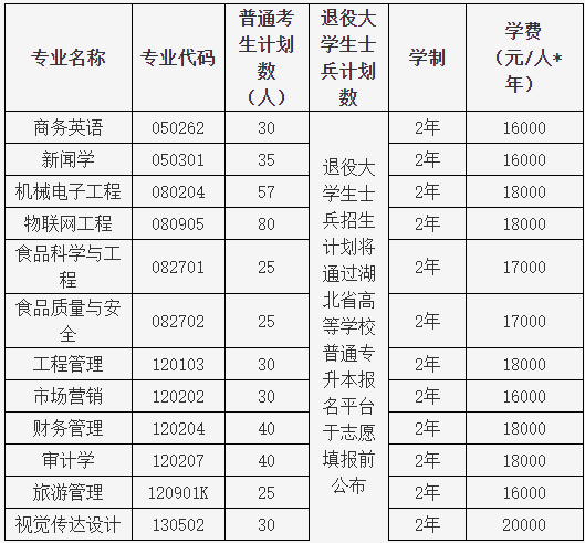 湖北大學(xué)知行學(xué)院普通專升本哪個(gè)專業(yè)有特色？哪個(gè)專業(yè)好？