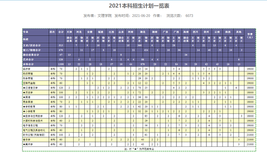 湖北師范大學(xué)文理學(xué)院學(xué)費(fèi)標(biāo)準(zhǔn)