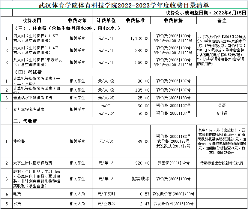 普通專升本的代收費(fèi)是什么意思？住宿費(fèi)有幾個(gè)等級(jí)？