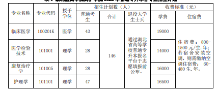 湖北醫(yī)藥學院藥護學院收費項目