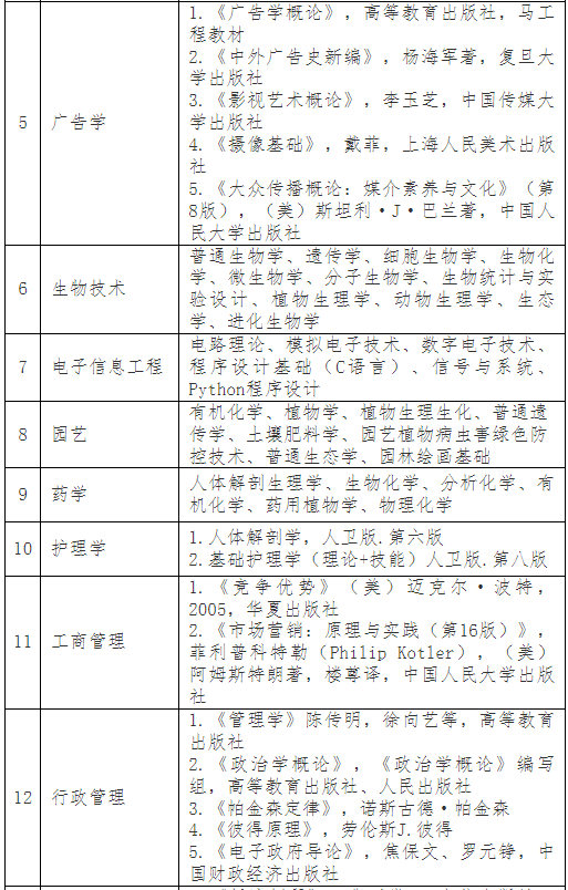 普通專升本考完就可以happy了？別急，這份暑假學習攻略收著