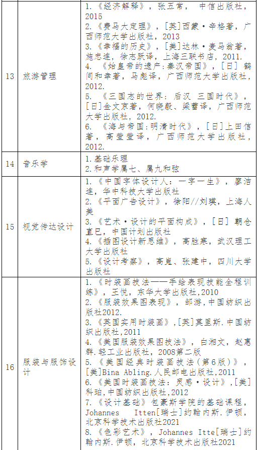 普通專升本考完就可以happy了？別急，這份暑假學習攻略收著