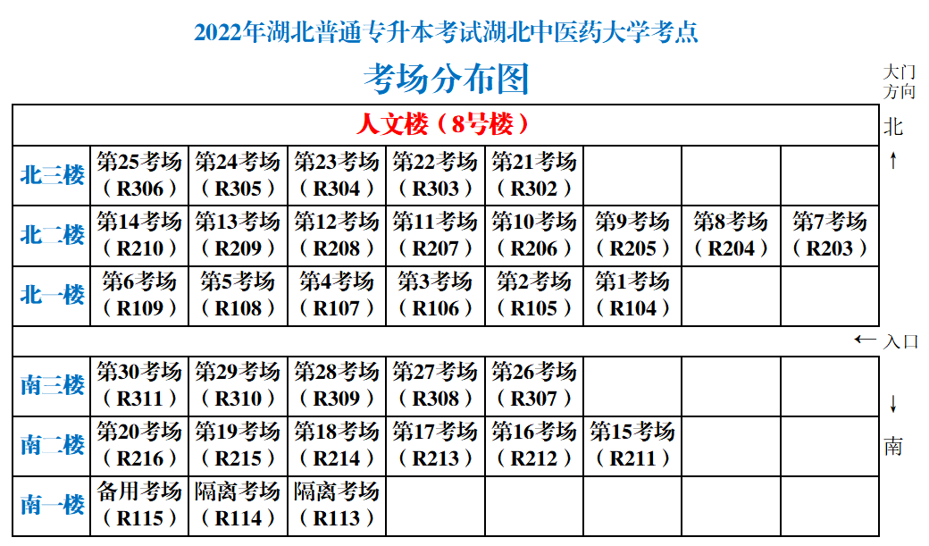 湖北中醫(yī)藥大學(xué)專升本從校門怎么走到8號(hào)樓？考場(chǎng)怎么找？