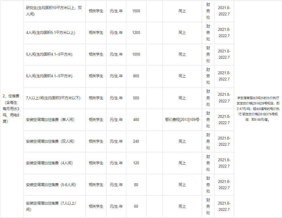 普通專升本本科學(xué)校入學(xué)體檢有哪些項(xiàng)目？入學(xué)收費(fèi)標(biāo)準(zhǔn)是什么？