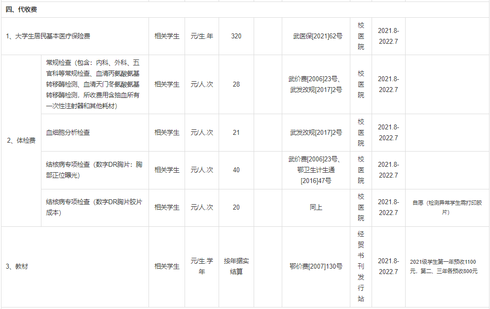 普通專升本本科學(xué)校入學(xué)體檢有哪些項(xiàng)目？入學(xué)收費(fèi)標(biāo)準(zhǔn)是什么？