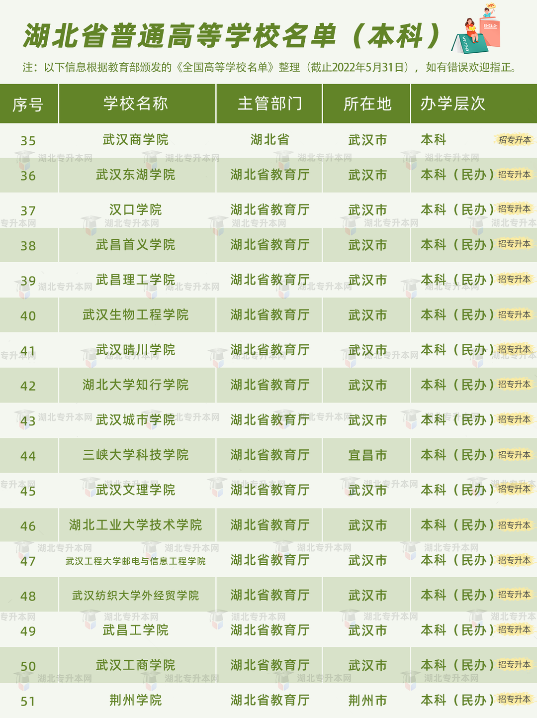 高考和專升本怎么擇校？本科+?？?30所院校盤點，含985/211！