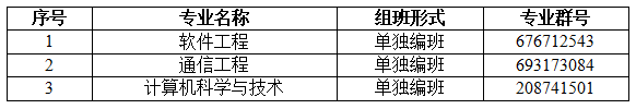 2022專升本生已經(jīng)要入學(xué)了？入學(xué)還分校區(qū)嗎？