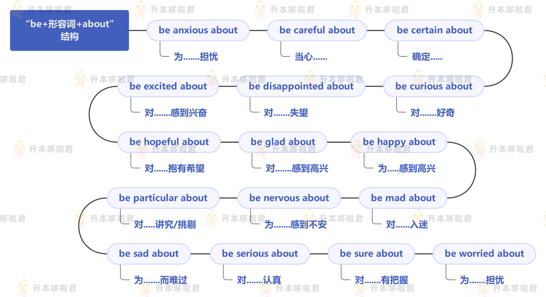 湖北普通專升本英語要復習常用搭配嗎？固定搭配怎么提分？