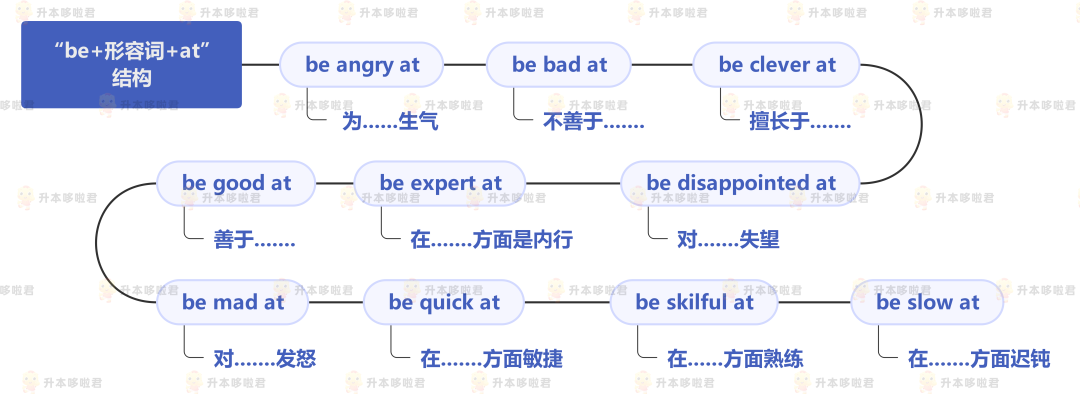 湖北普通專升本英語要復習常用搭配嗎？固定搭配怎么提分？