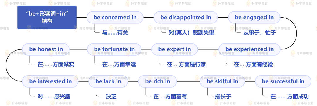 湖北普通專升本英語要復習常用搭配嗎？固定搭配怎么提分？