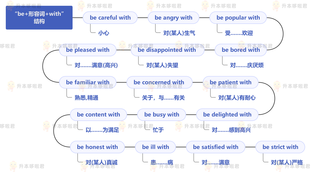 湖北普通專升本英語要復習常用搭配嗎？固定搭配怎么提分？