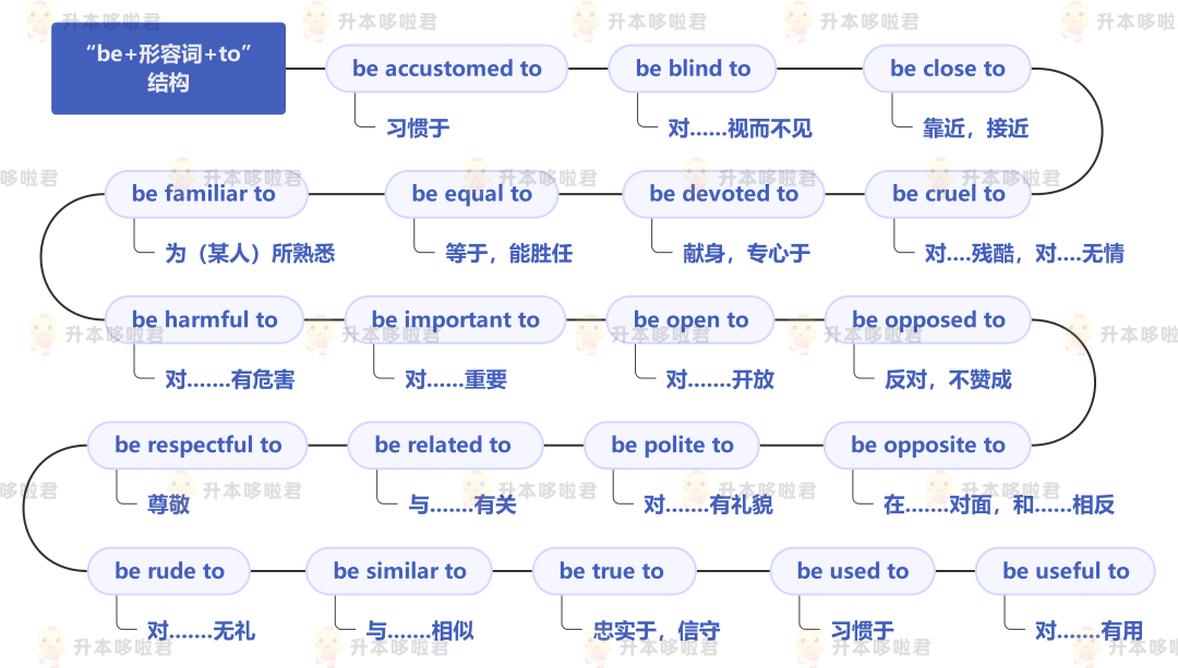 湖北普通專升本英語要復習常用搭配嗎？固定搭配怎么提分？