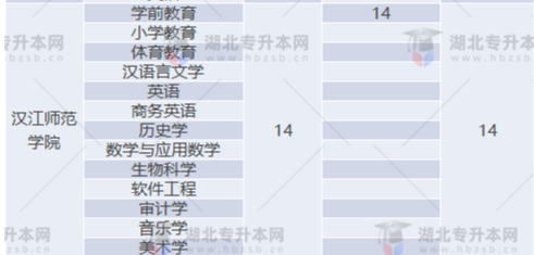 專升本補(bǔ)錄名額多實(shí)際錄取人數(shù)少？2022專升本最新補(bǔ)錄結(jié)果已出