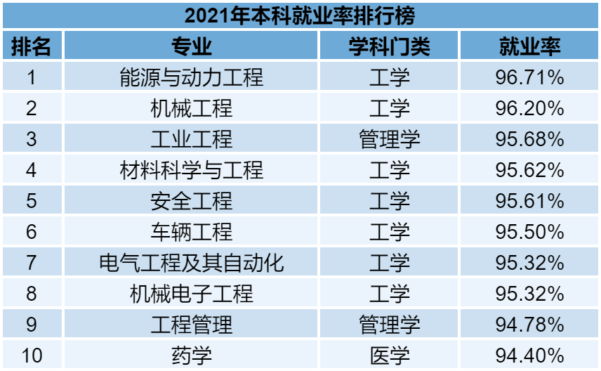 普通專升本的各個專業(yè)雖說在報考的時候有一定限制，但是有的同學(xué)本身也不喜歡自己的專業(yè)。