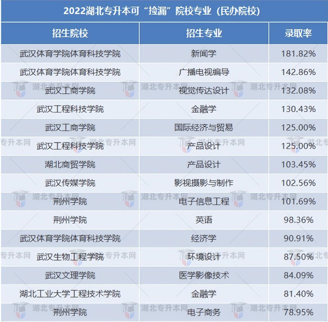 普通專升本有哪些好考的專業(yè)？哪些專業(yè)好考院校又比較好？