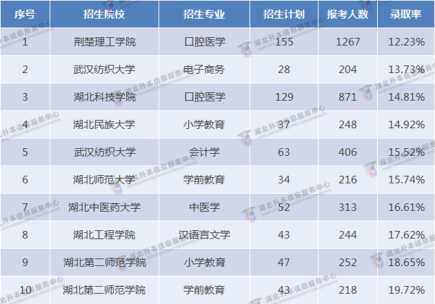 2023專(zhuān)升本和2022專(zhuān)升本哪個(gè)更難？2023要考多少分才行？