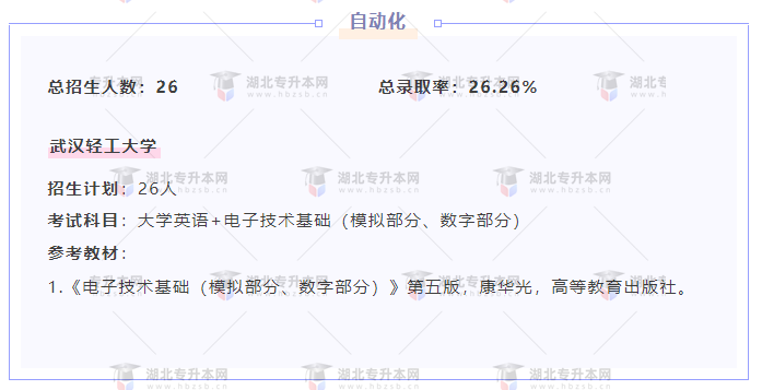 專升本內(nèi)卷的專業(yè)都考什么？總錄取率有多低？