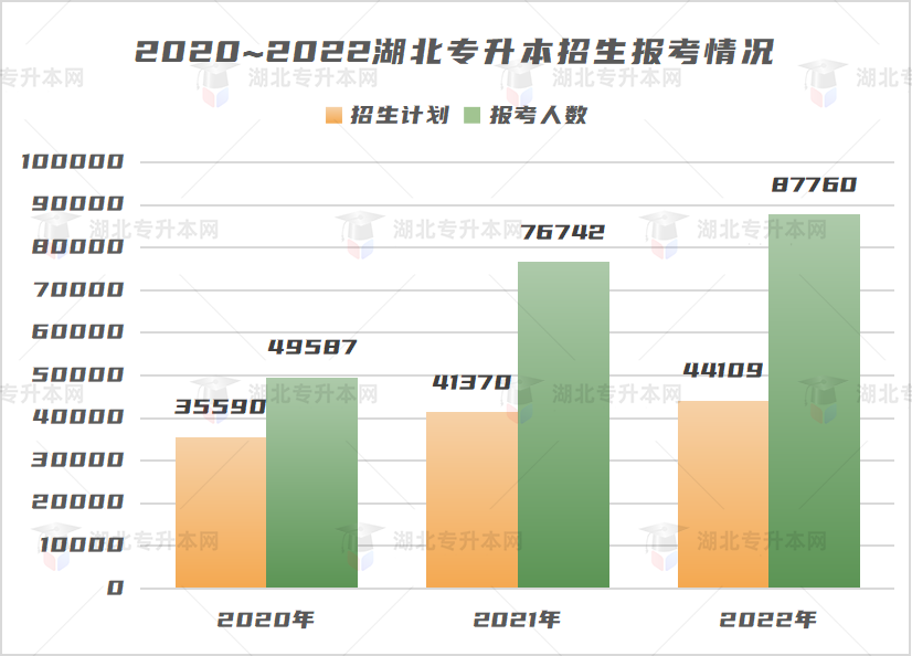 不是制造焦慮，為什么勸你早點(diǎn)復(fù)習(xí)專升本！